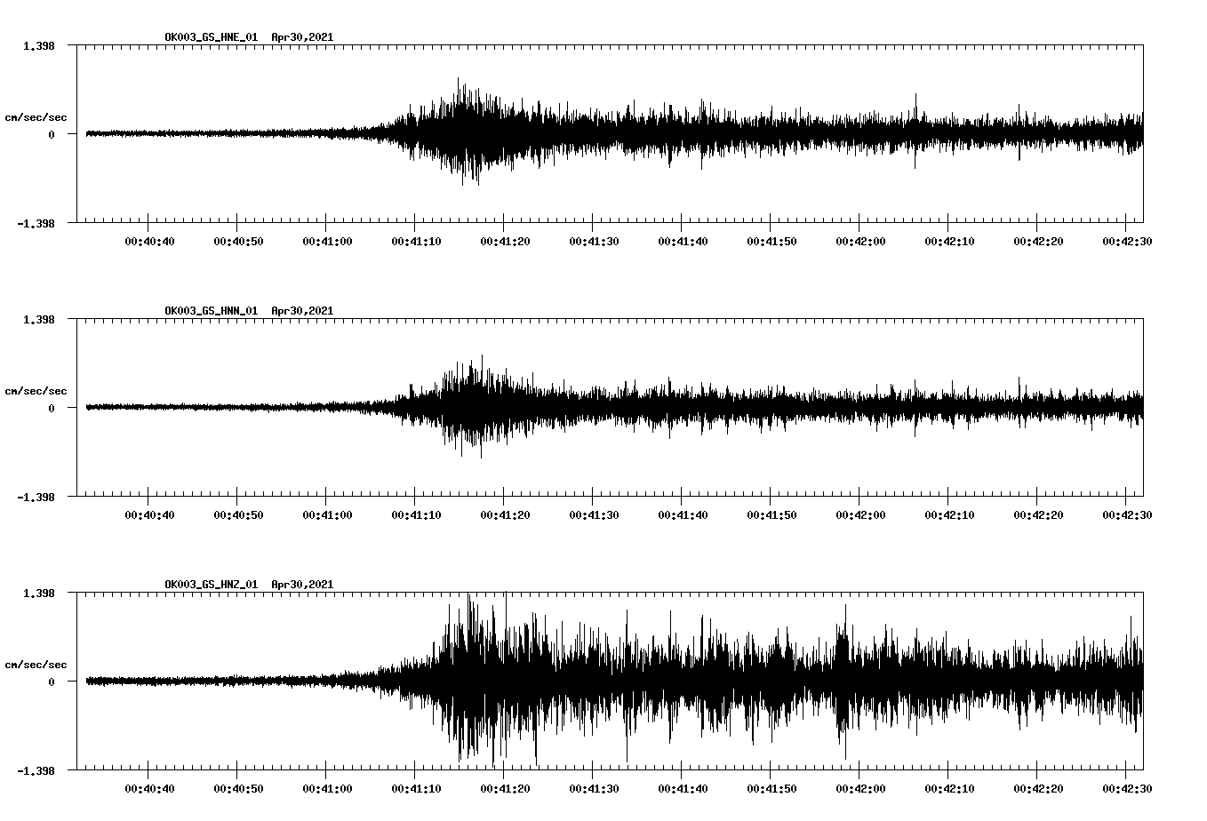 NetQuakes seismogram