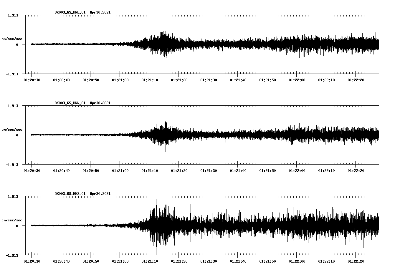NetQuakes seismogram