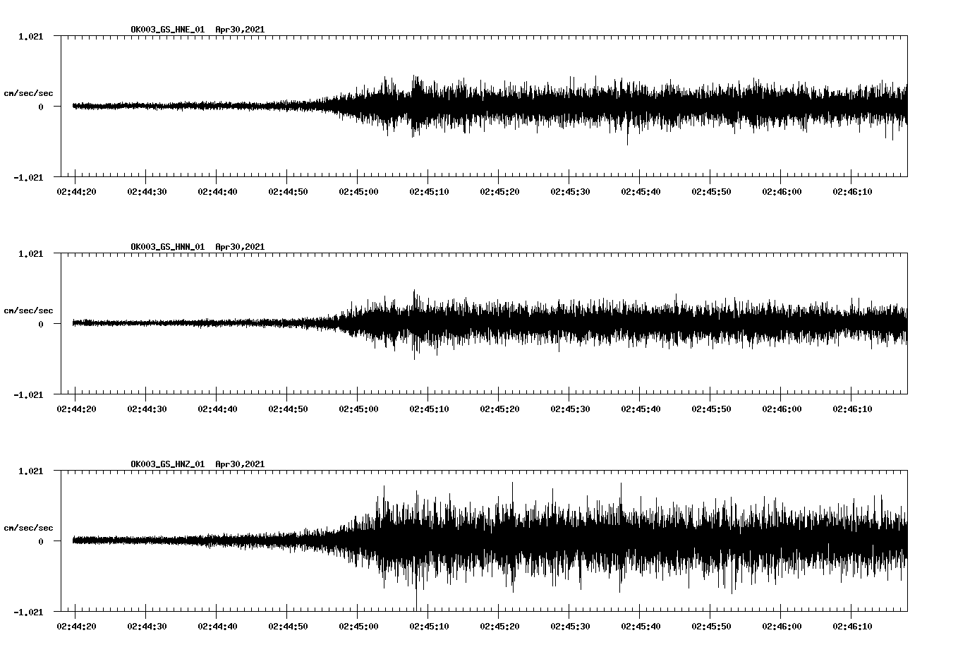 NetQuakes seismogram