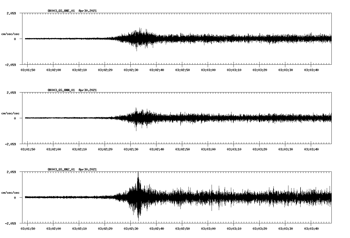 NetQuakes seismogram