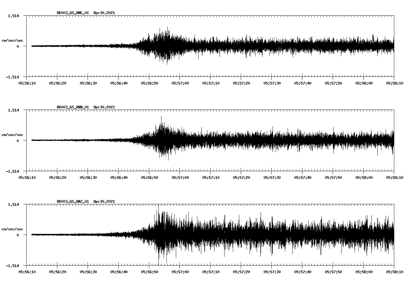 NetQuakes seismogram