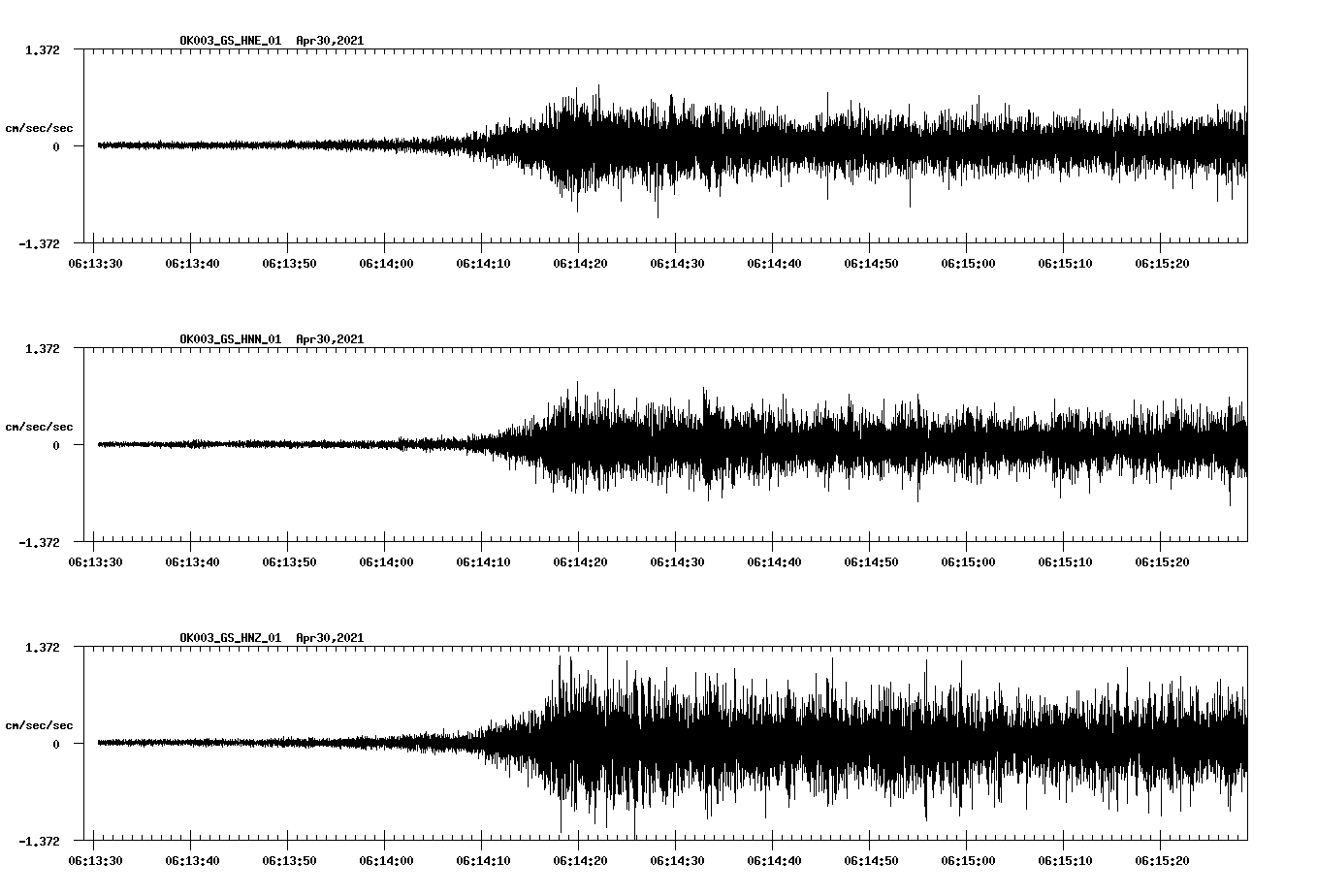 NetQuakes seismogram