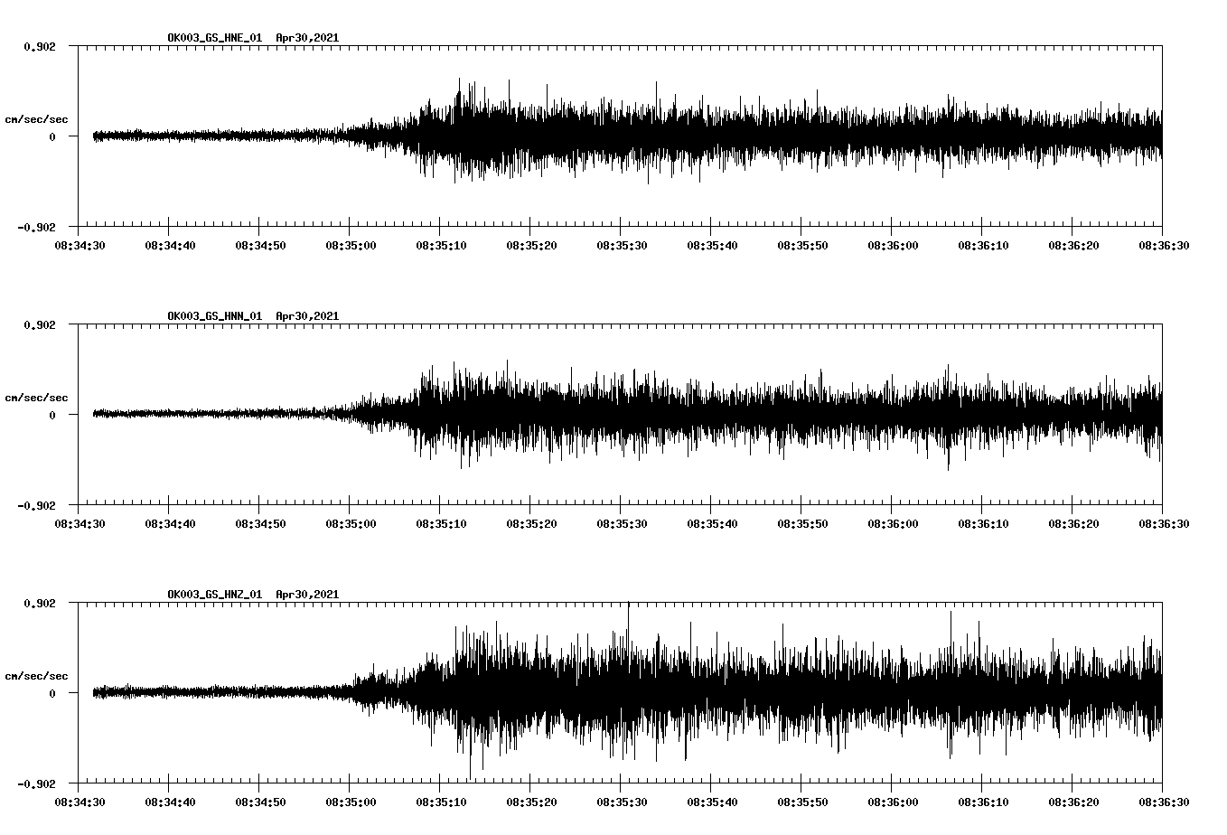 NetQuakes seismogram