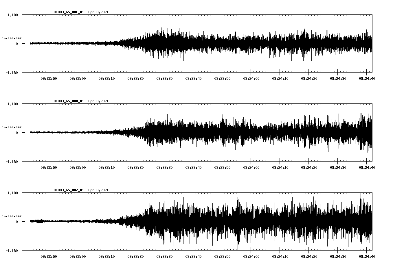 NetQuakes seismogram