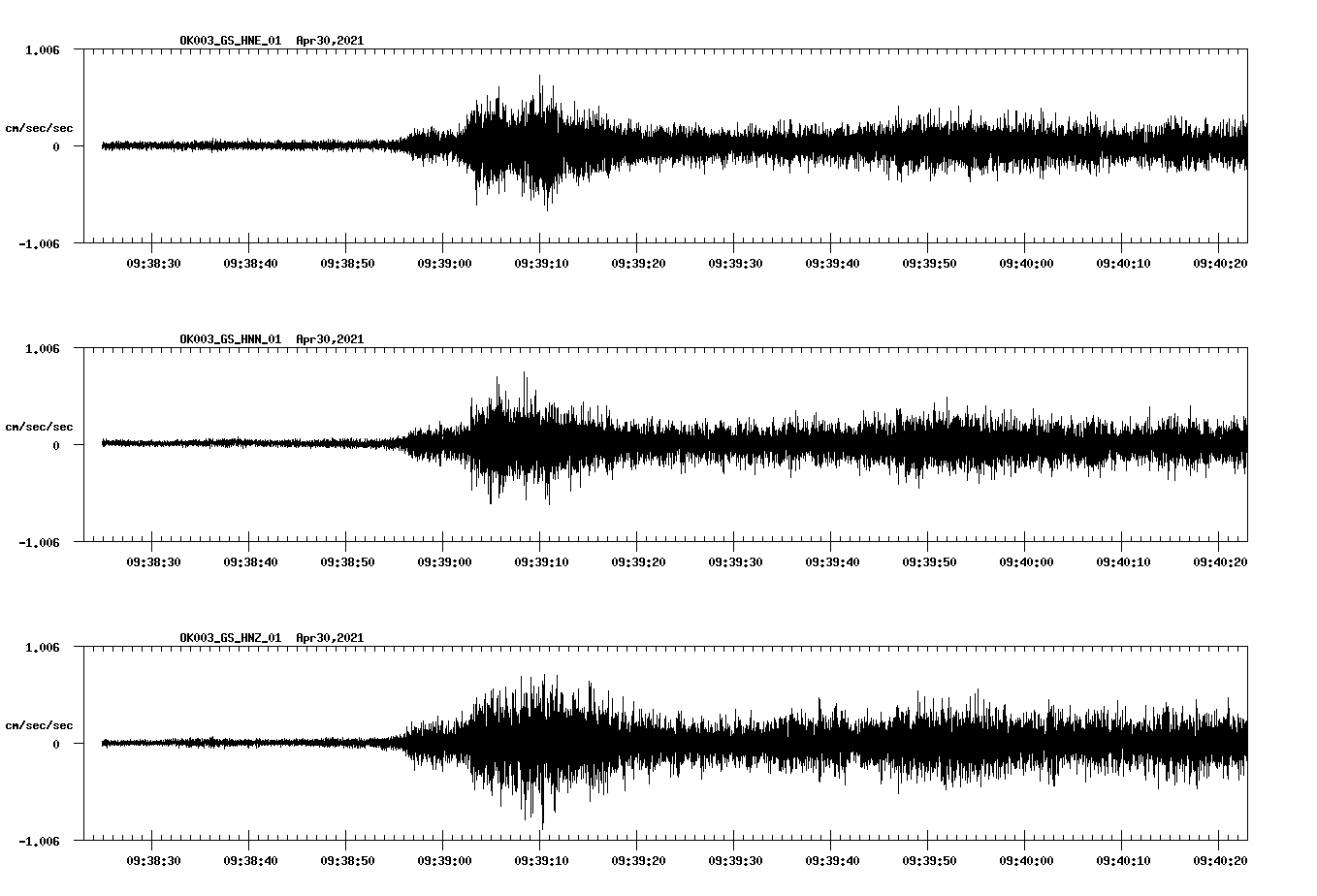 NetQuakes seismogram