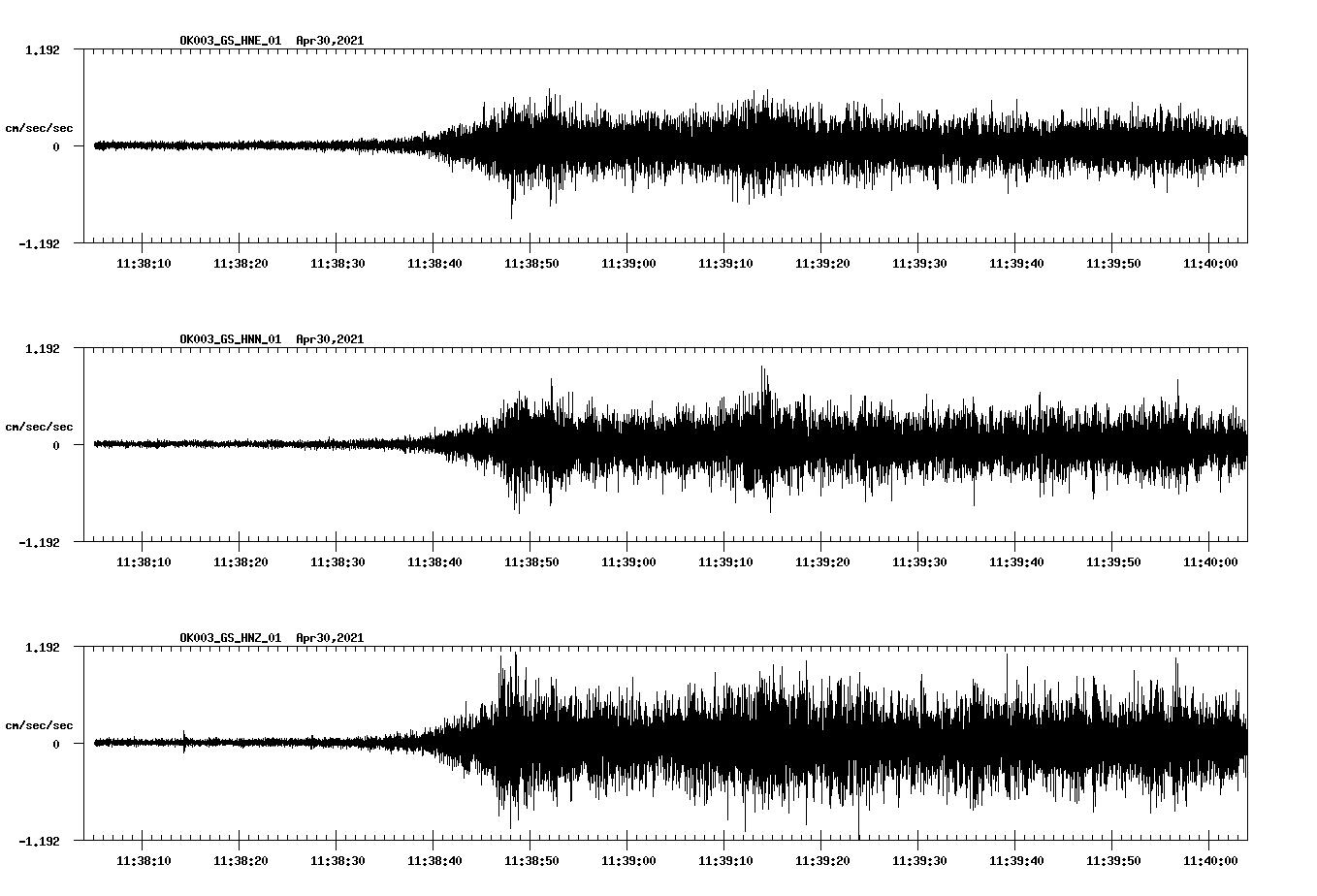 NetQuakes seismogram