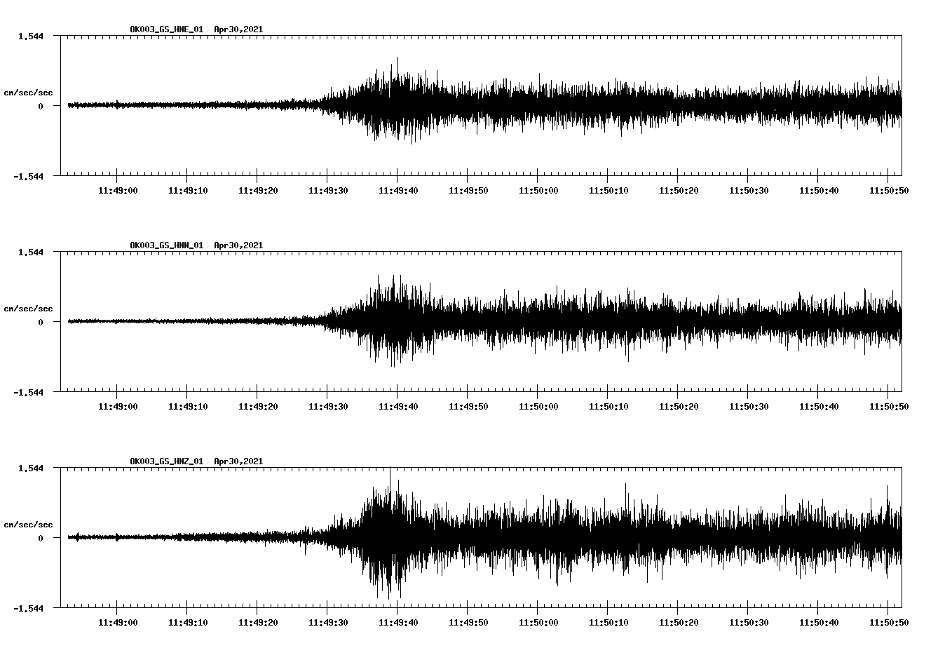 NetQuakes seismogram