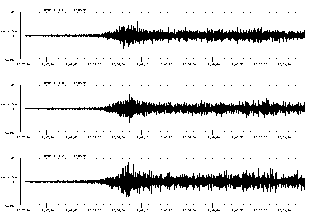 NetQuakes seismogram