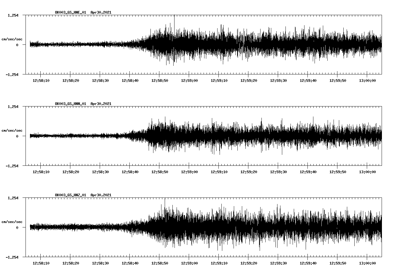 NetQuakes seismogram