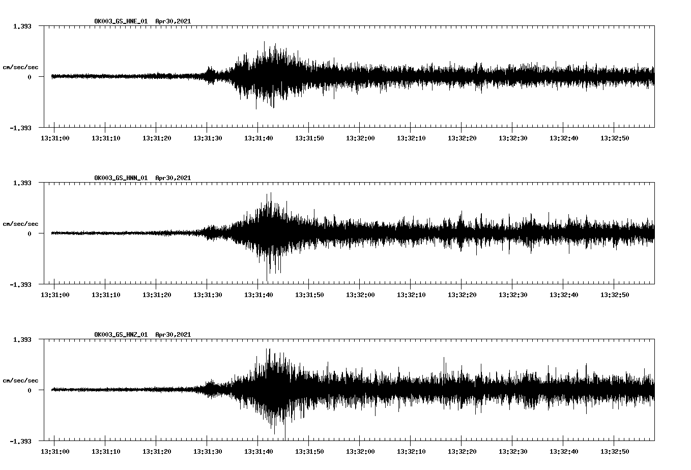 NetQuakes seismogram