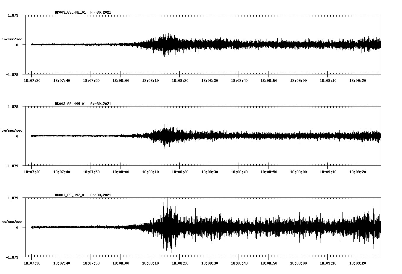 NetQuakes seismogram