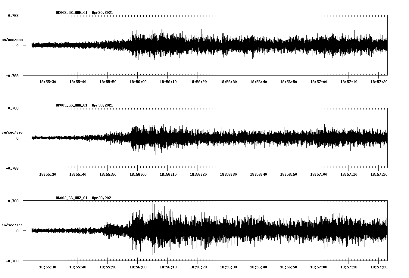 NetQuakes seismogram