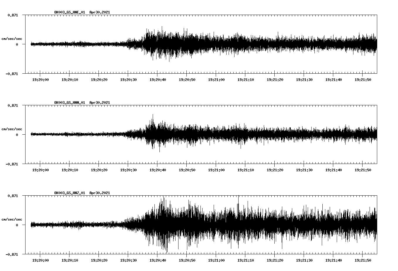 NetQuakes seismogram