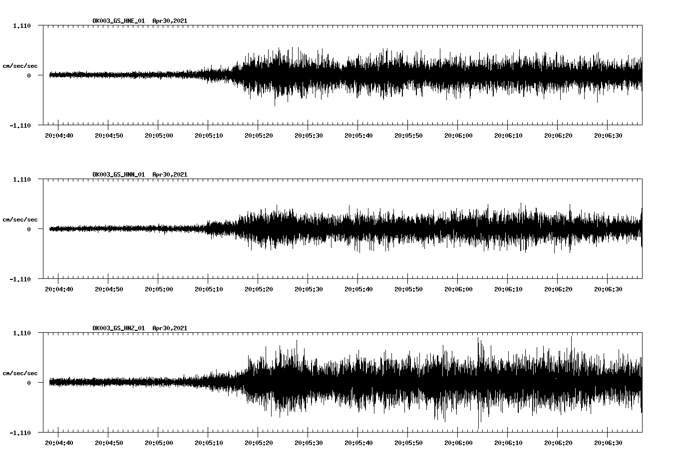 NetQuakes seismogram