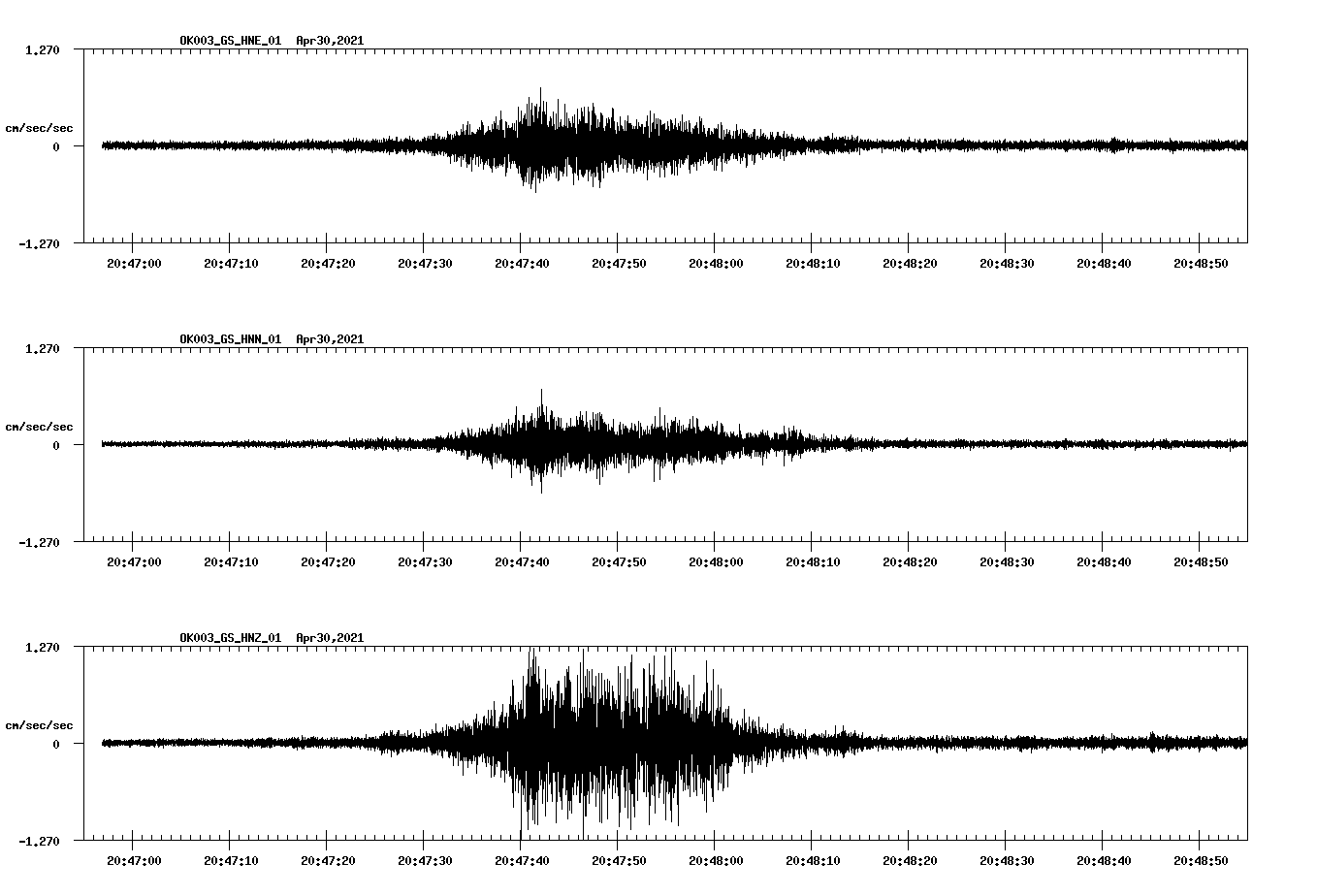 NetQuakes seismogram