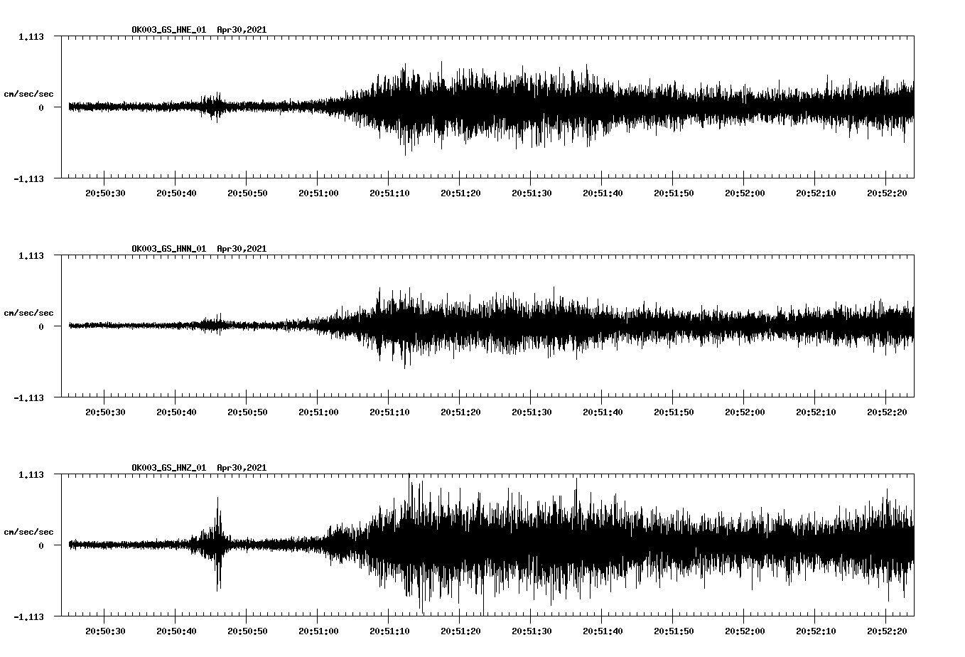 NetQuakes seismogram