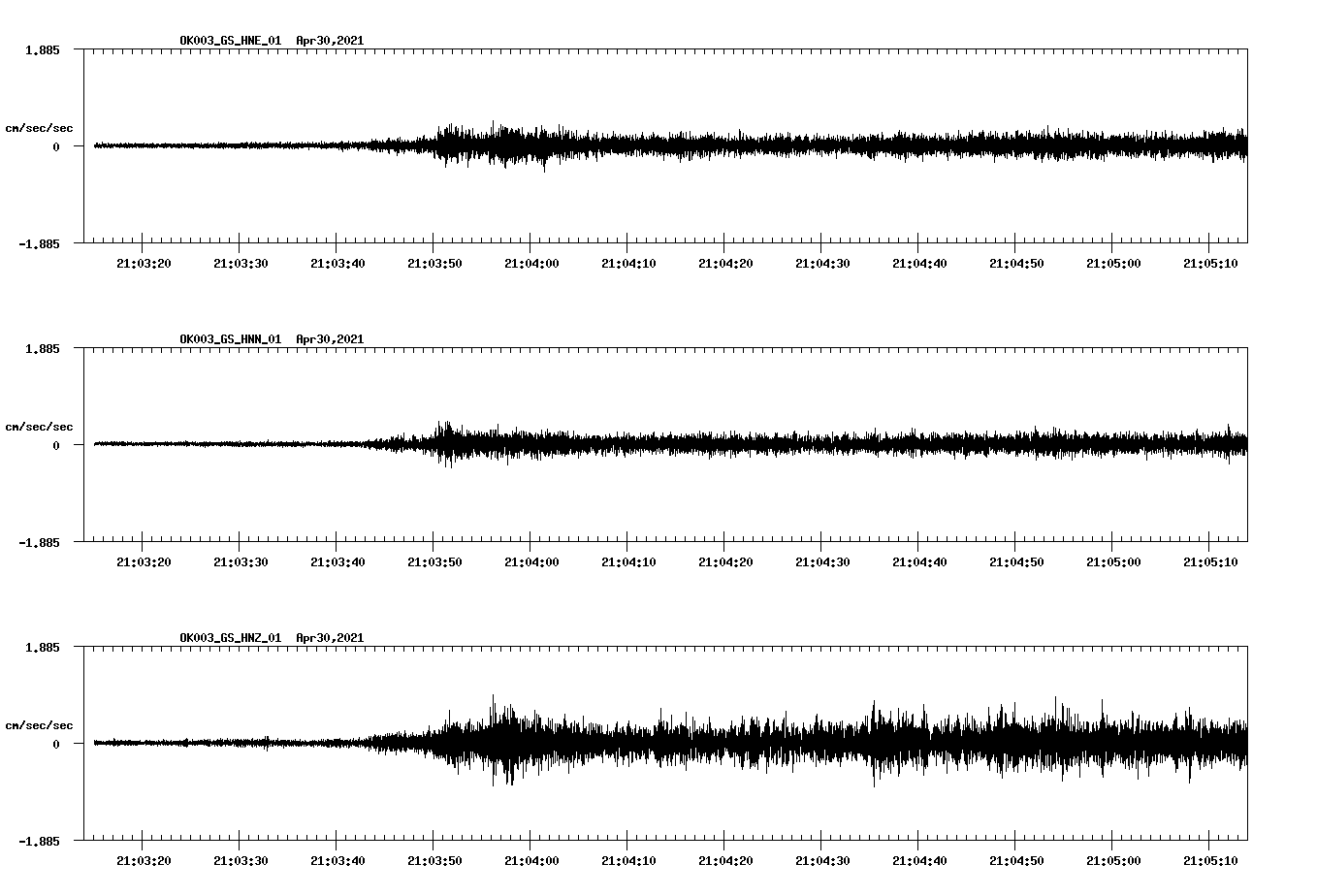 NetQuakes seismogram