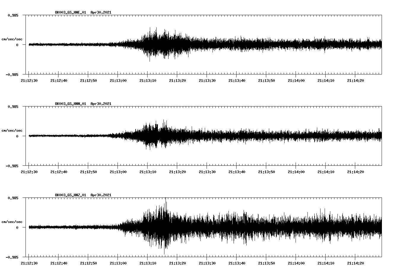 NetQuakes seismogram