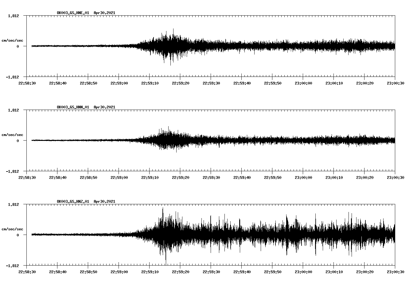 NetQuakes seismogram