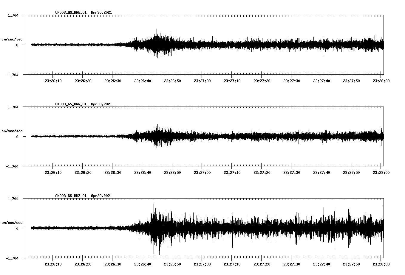 NetQuakes seismogram