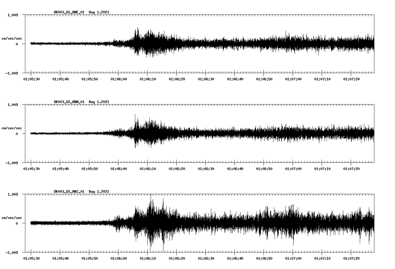 NetQuakes seismogram