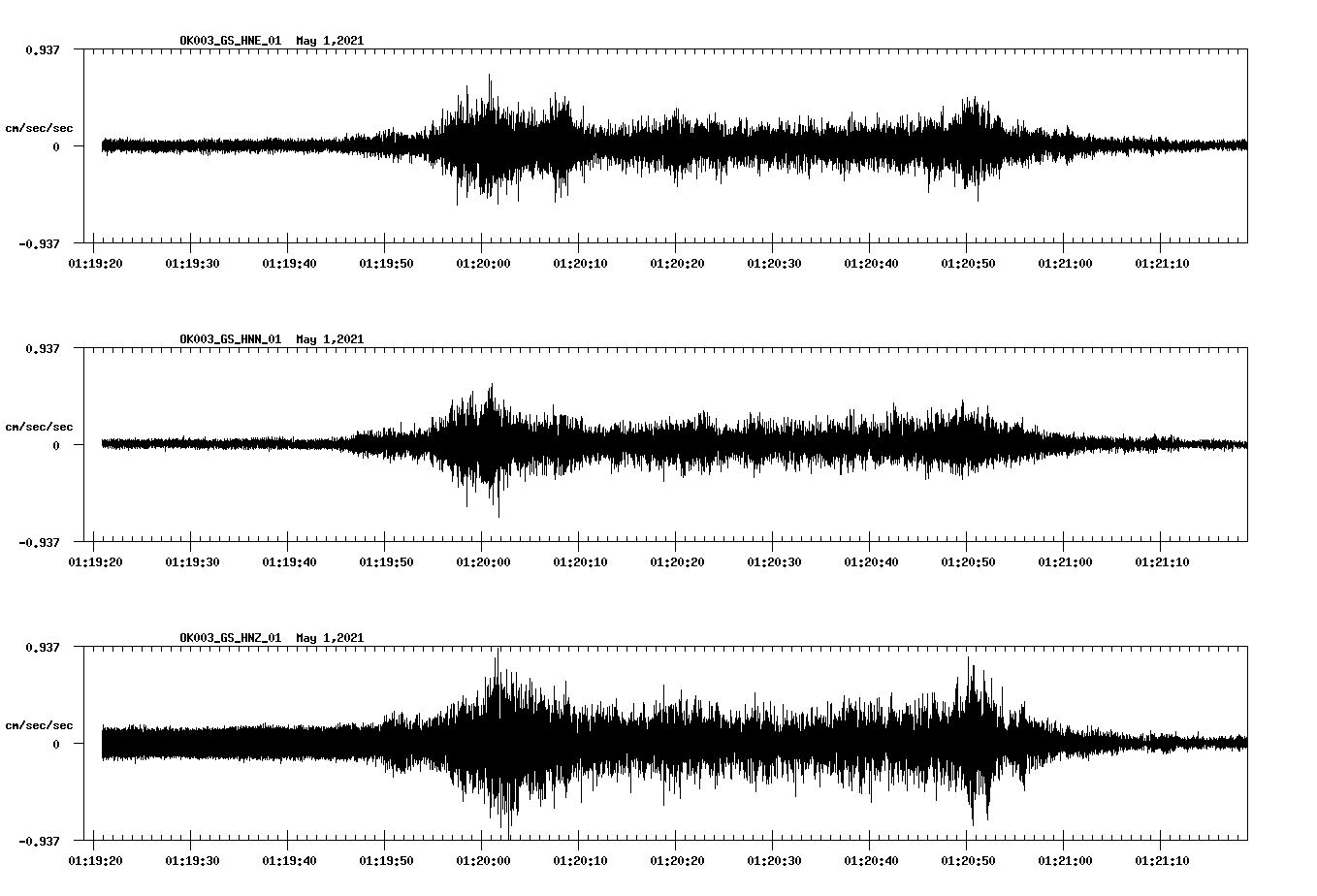 NetQuakes seismogram