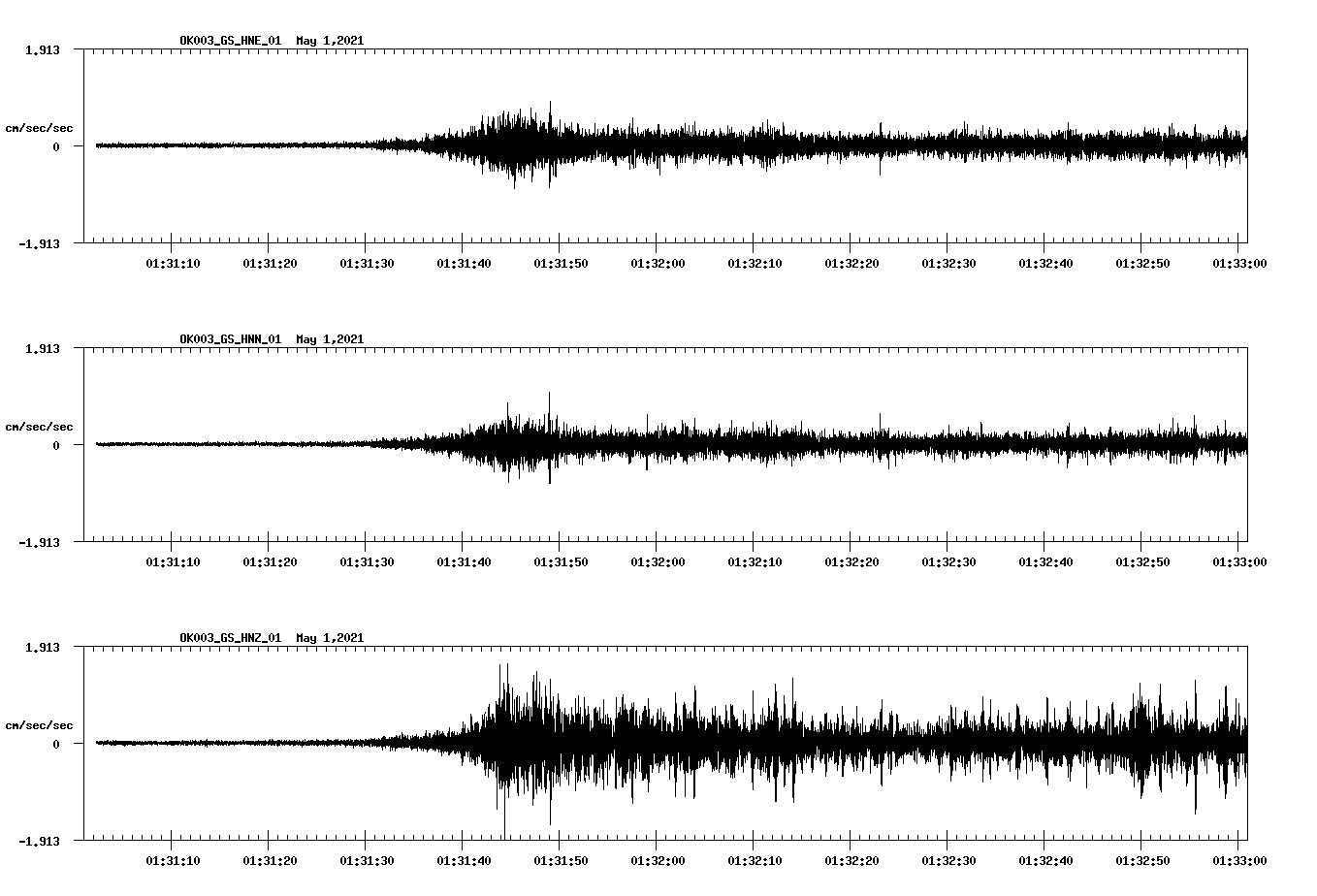 NetQuakes seismogram