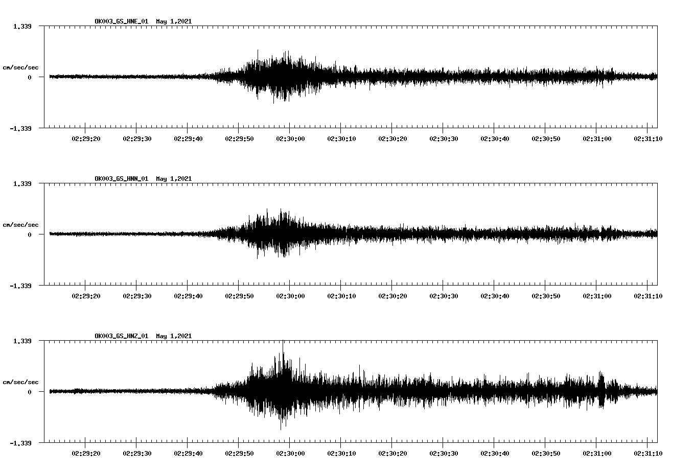 NetQuakes seismogram