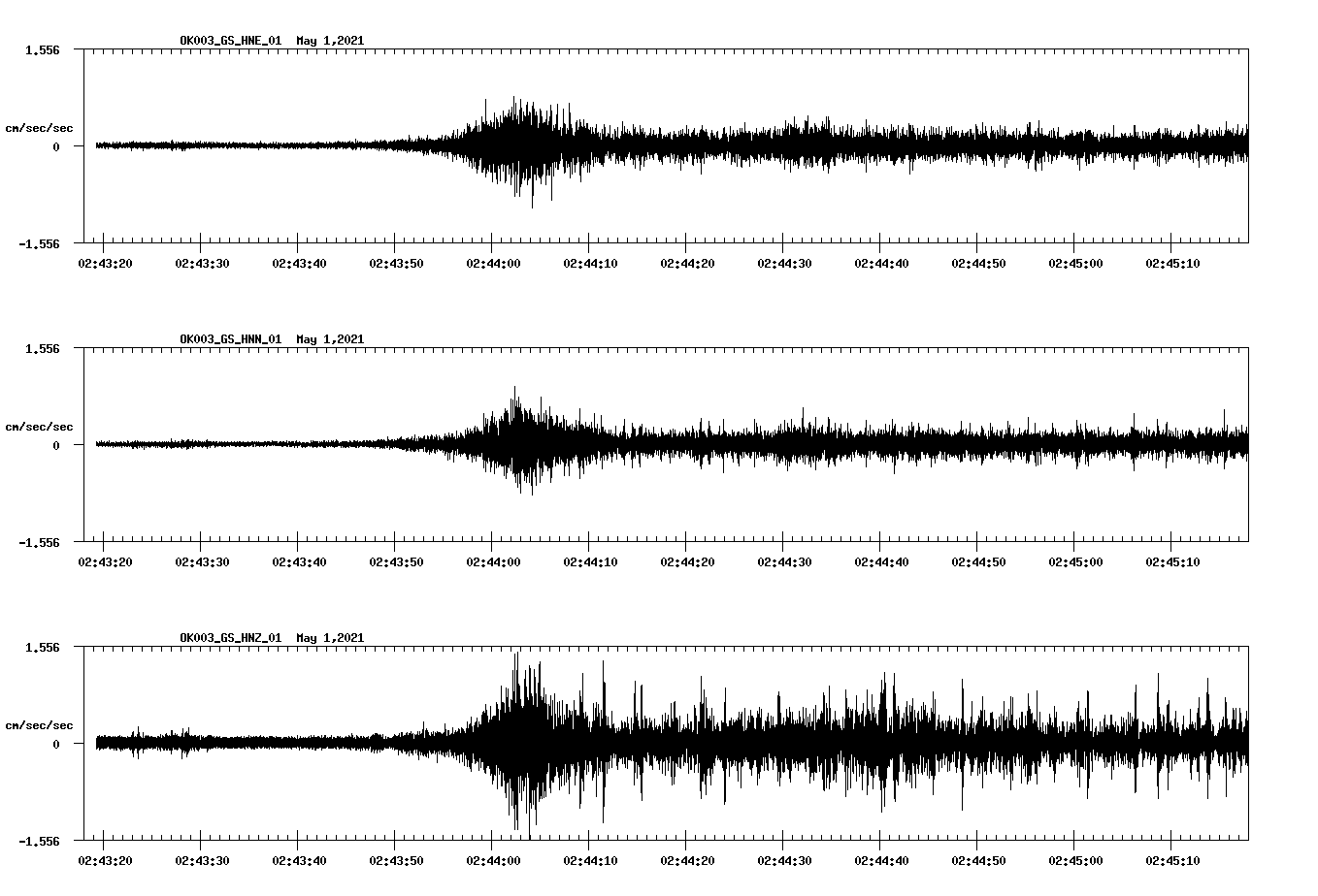 NetQuakes seismogram