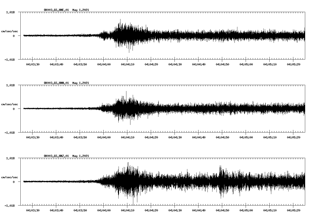 NetQuakes seismogram