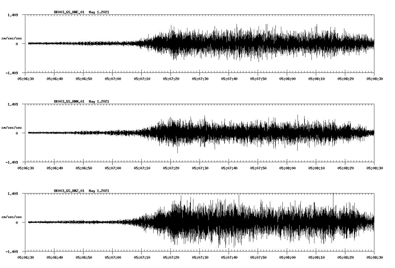 NetQuakes seismogram