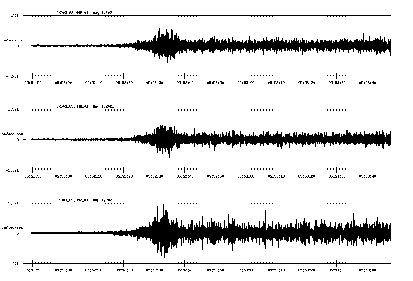 NetQuakes seismogram