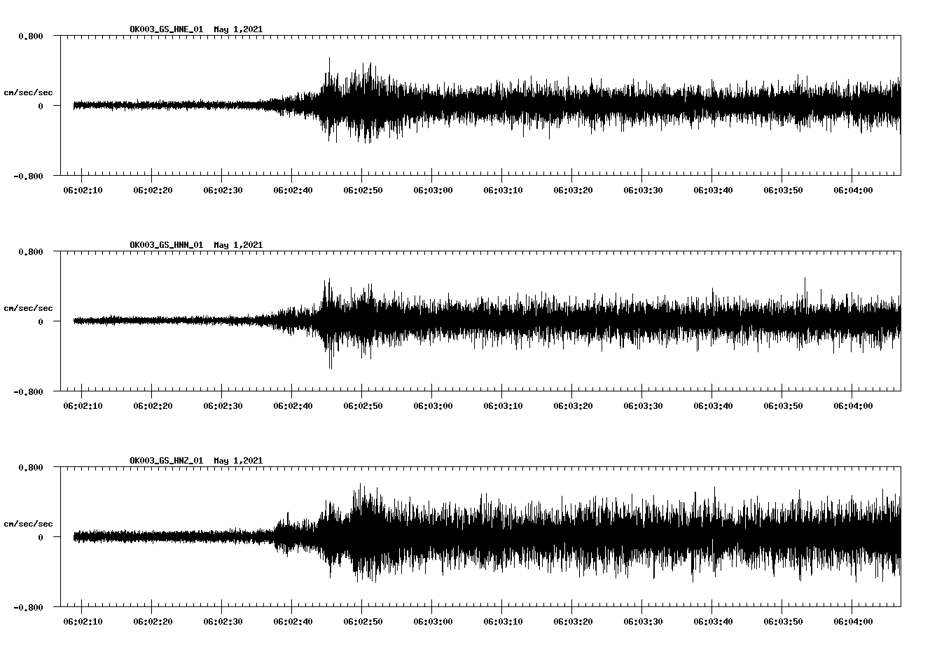 NetQuakes seismogram