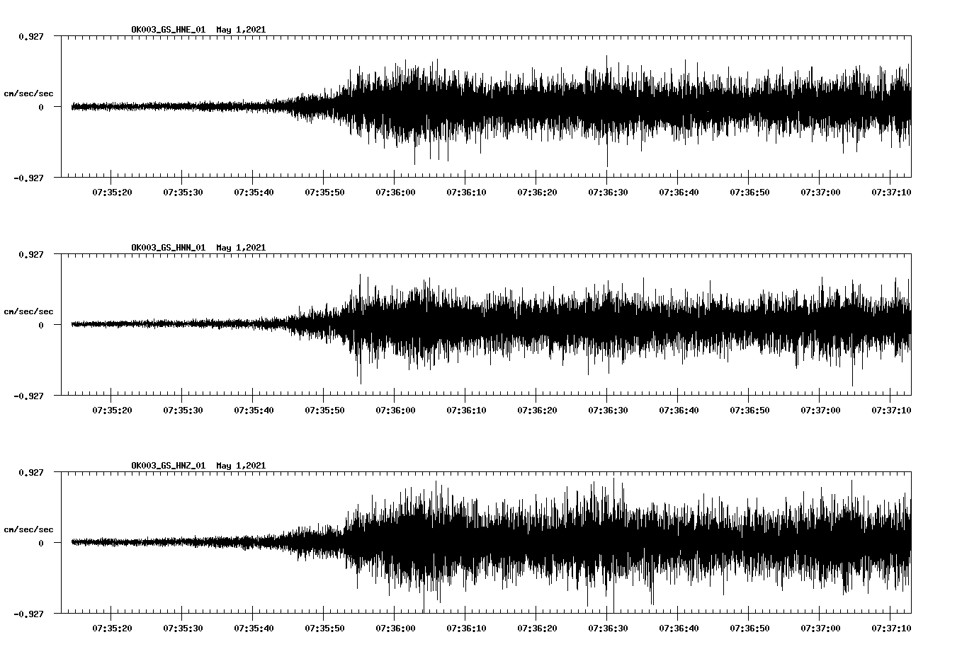 NetQuakes seismogram