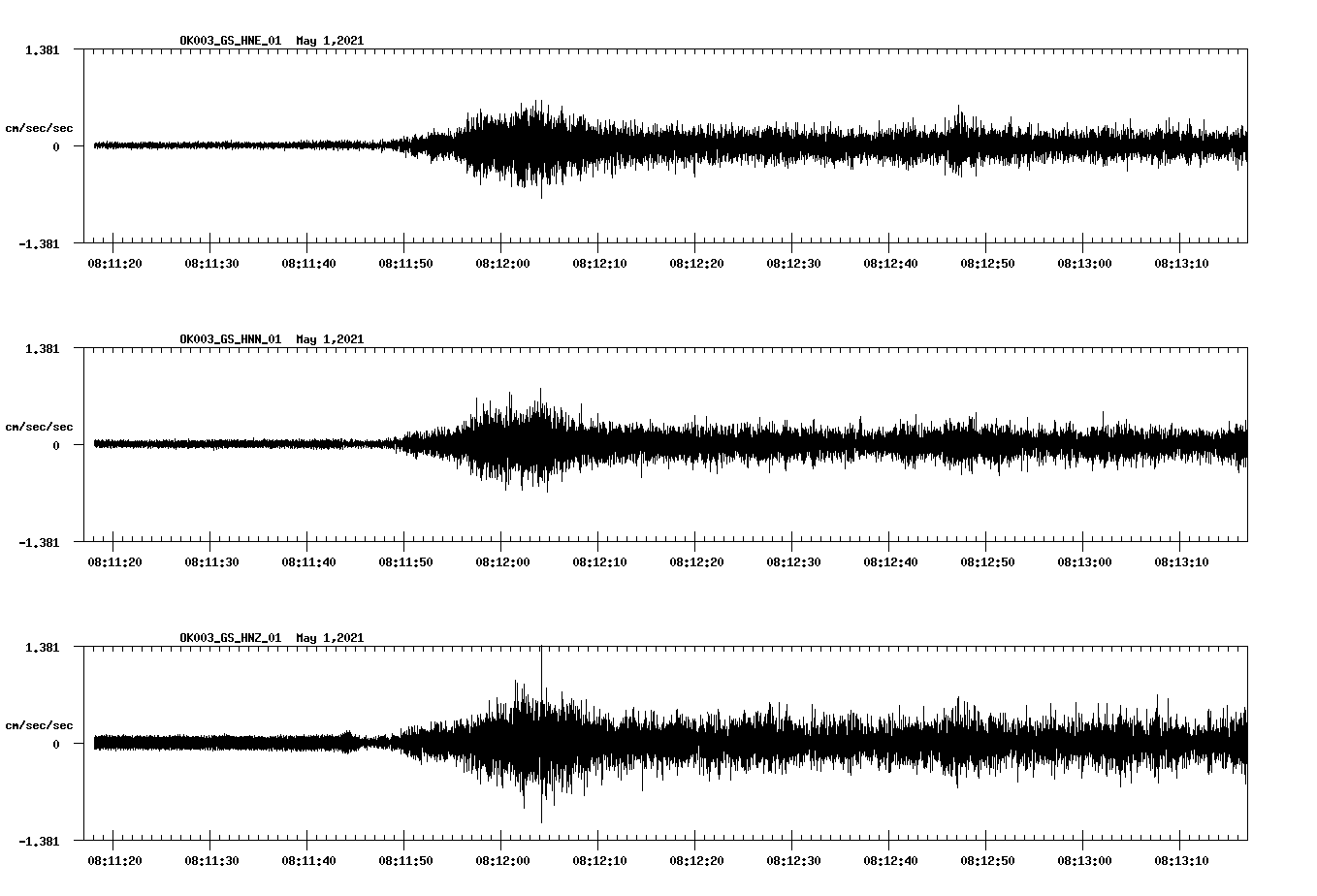 NetQuakes seismogram