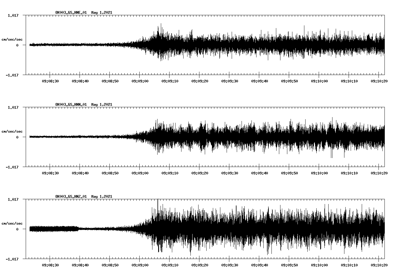 NetQuakes seismogram