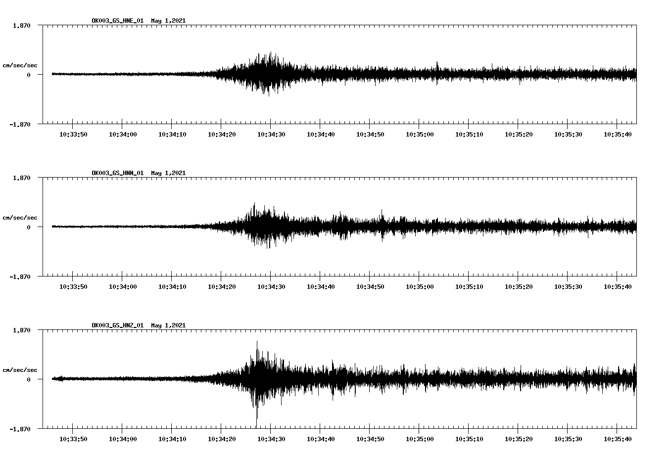 NetQuakes seismogram