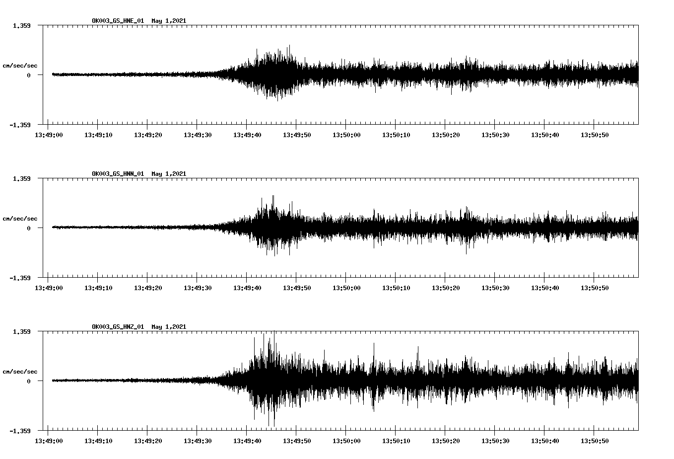 NetQuakes seismogram