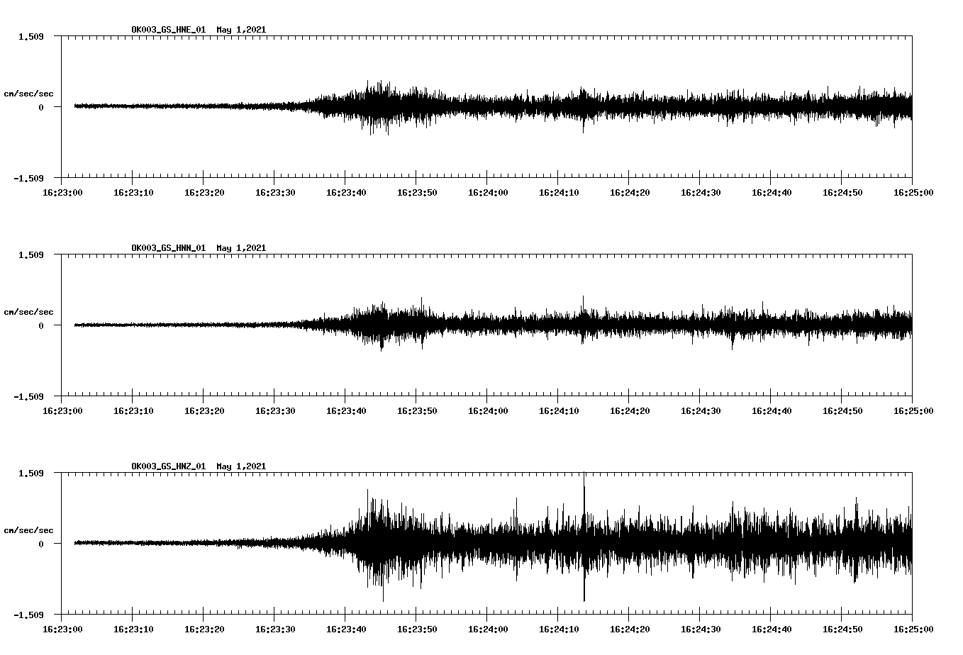 NetQuakes seismogram
