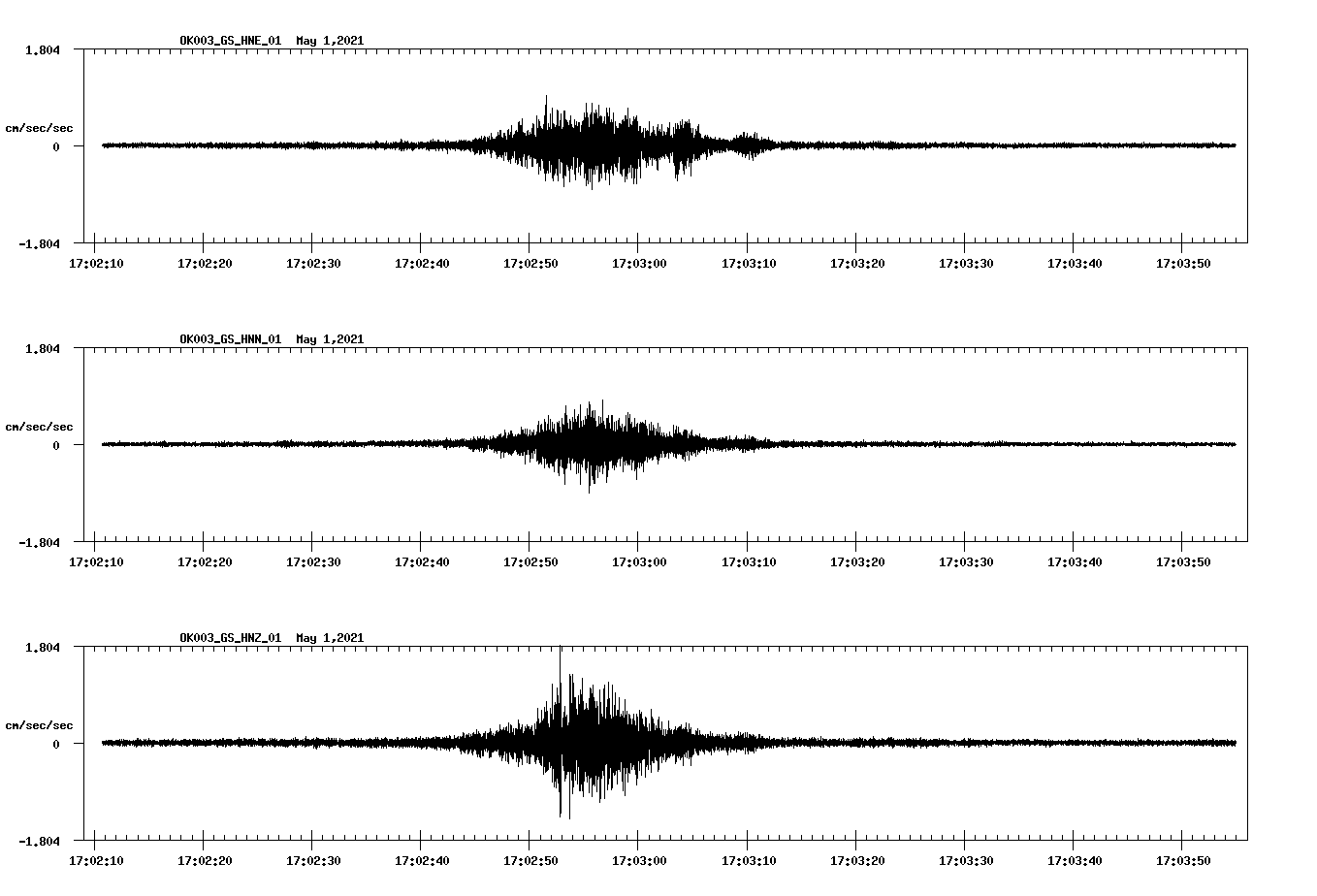 NetQuakes seismogram