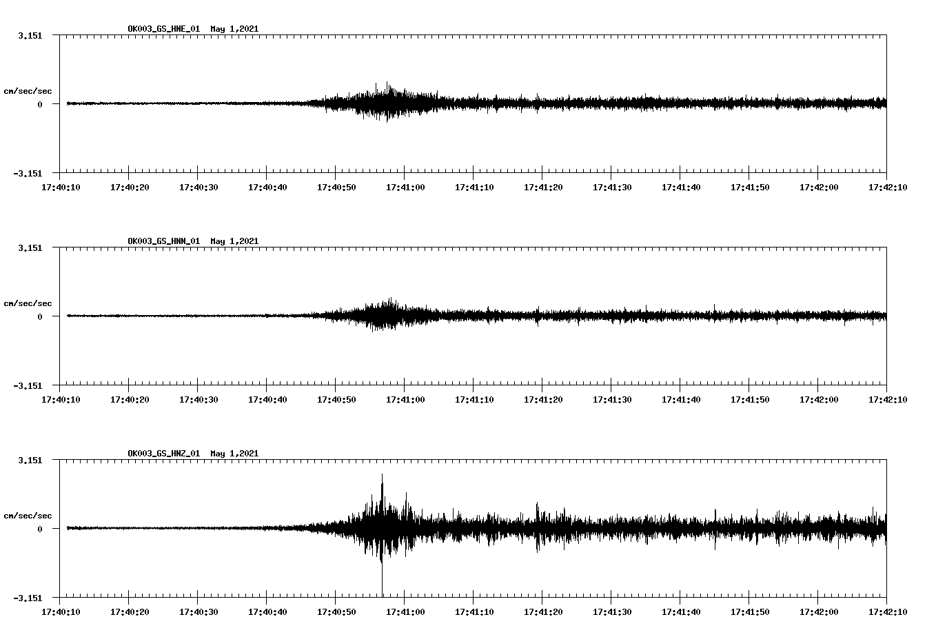 NetQuakes seismogram