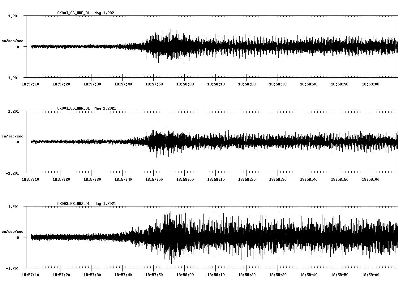 NetQuakes seismogram