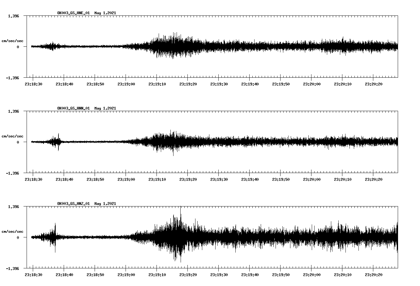 NetQuakes seismogram