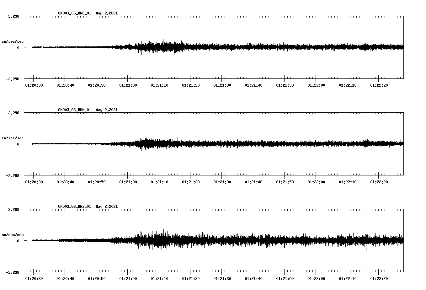 NetQuakes seismogram