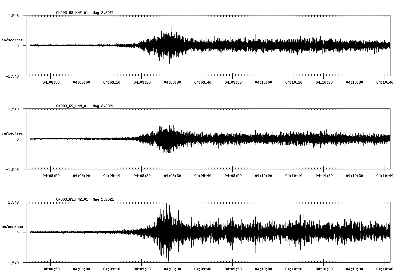 NetQuakes seismogram