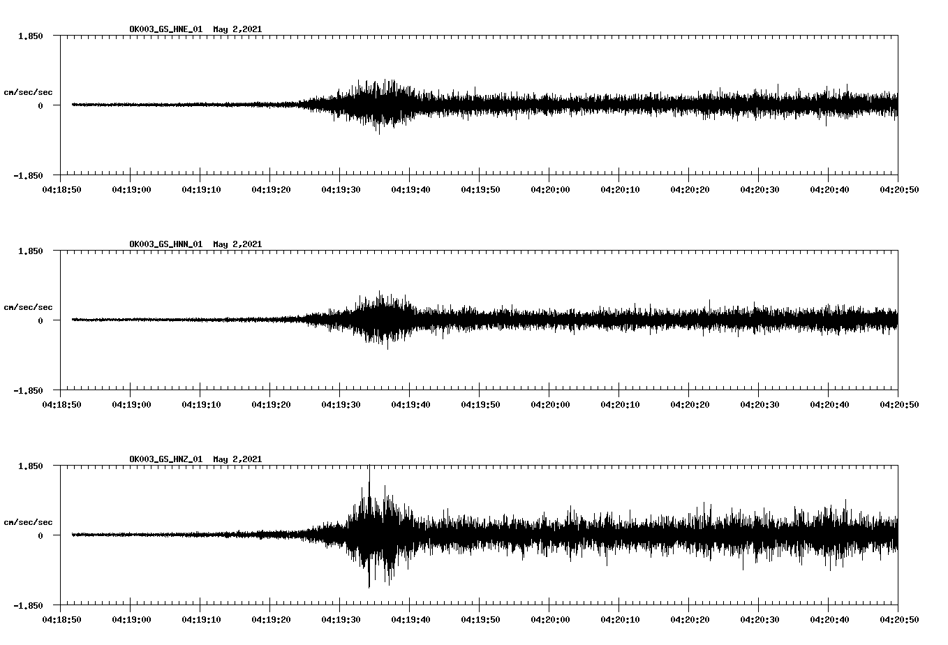 NetQuakes seismogram