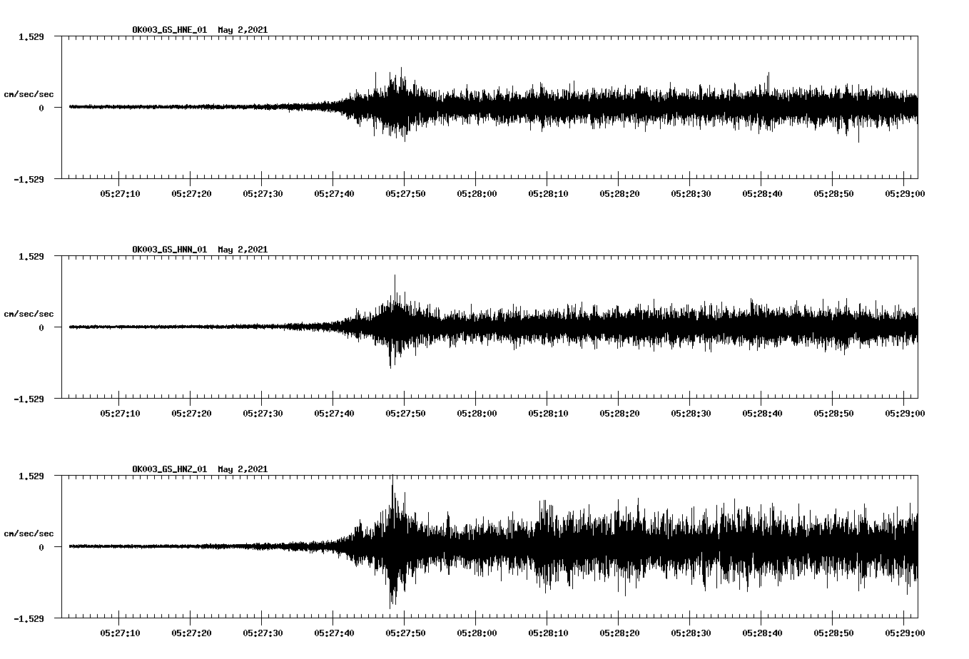 NetQuakes seismogram