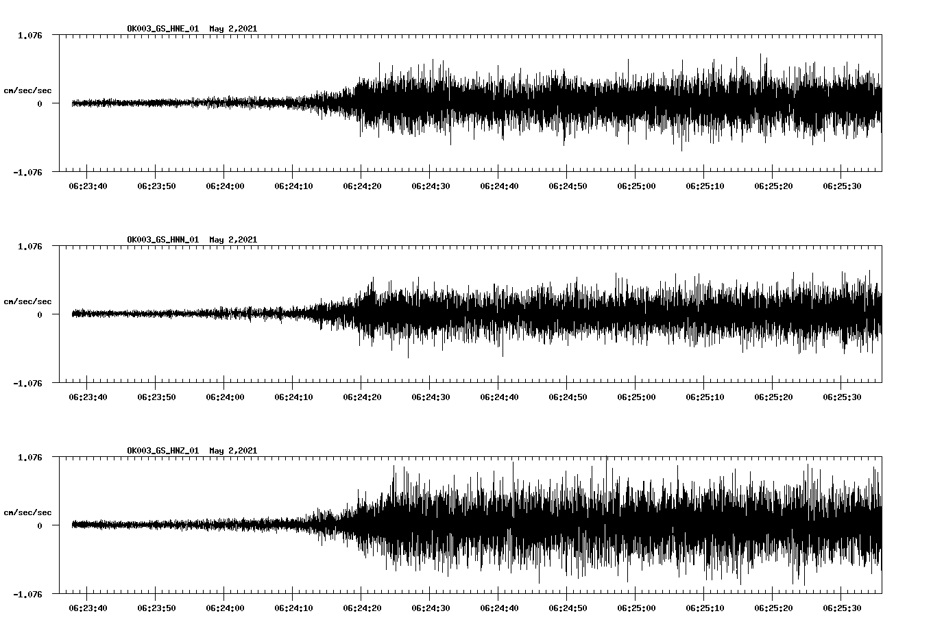 NetQuakes seismogram