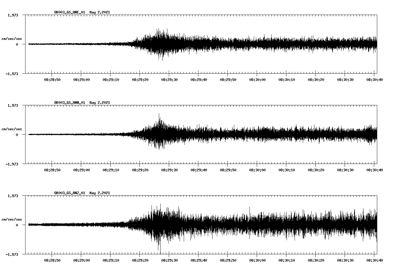 NetQuakes seismogram