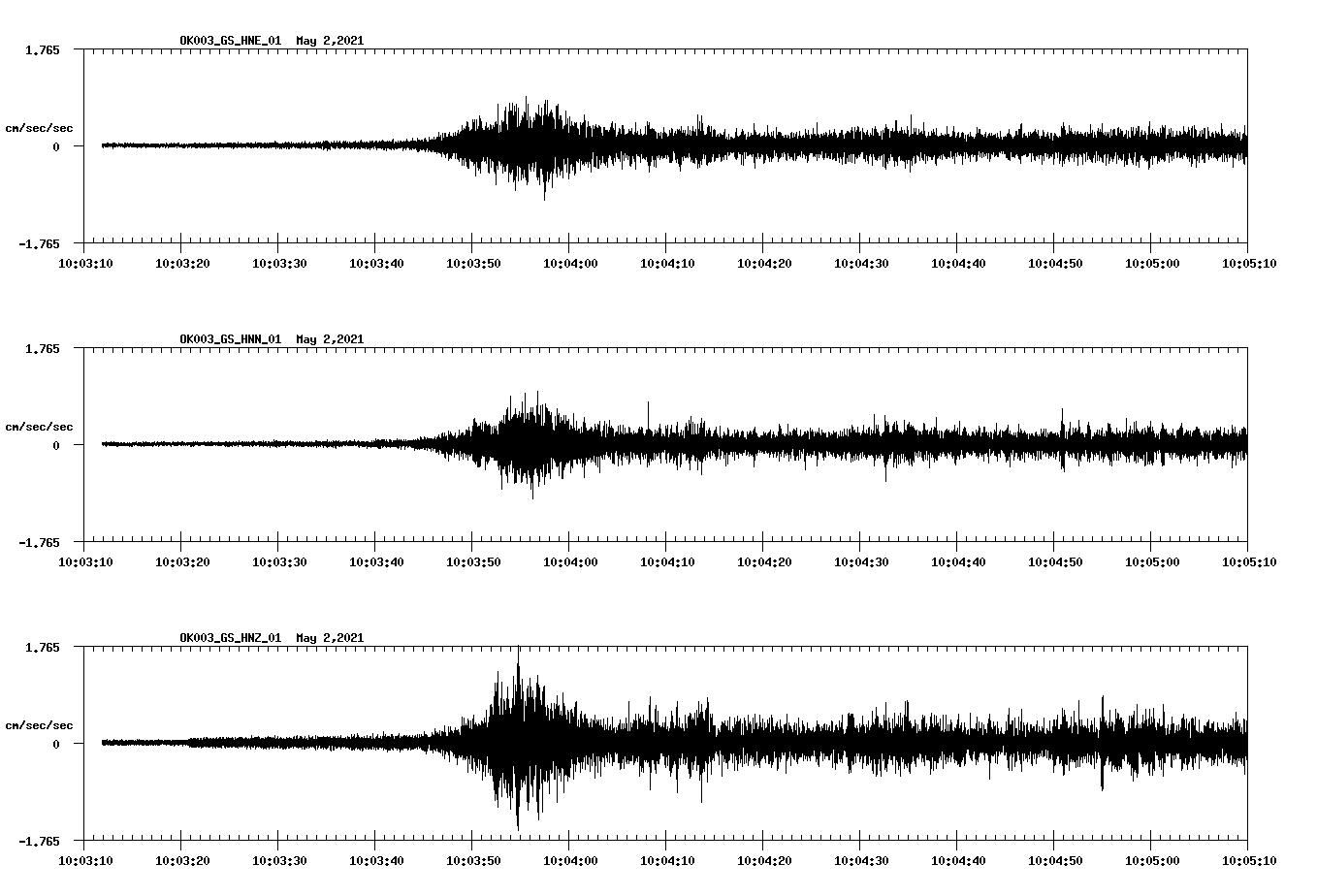 NetQuakes seismogram